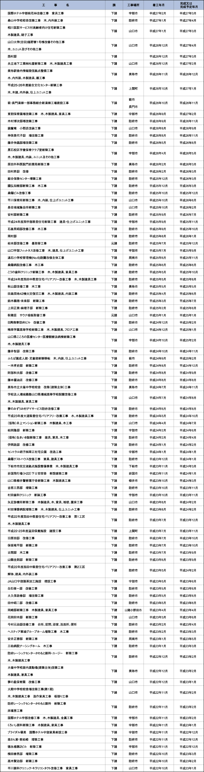 金属工事施工実績